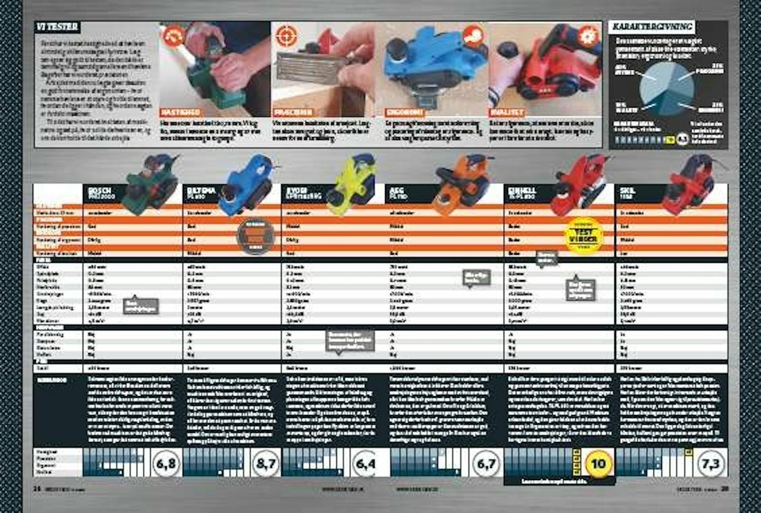 Elhøvl test Elhøvl test